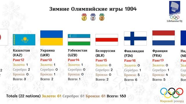 Зимние Олимпийские игры 1994 смотреть онлайн