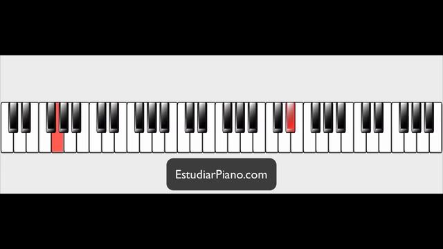 Cómo tocar "La pantera rosa" en Piano / How to play "The Pink Panther" on Piano смотреть онлайн
