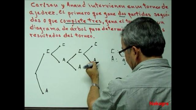 Diagramas De árbol (1).Por Nekagra