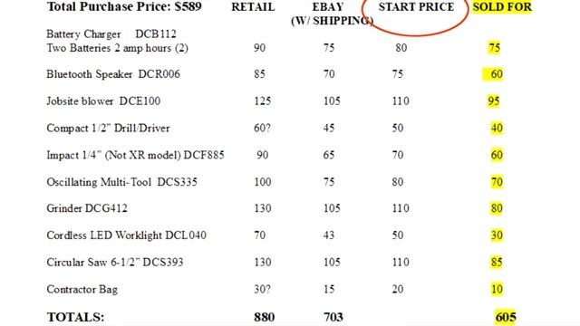 How to Make Money on EBAY by Flipping the DeWalt 20v 10 Piece Combo Kit смотреть онлайн