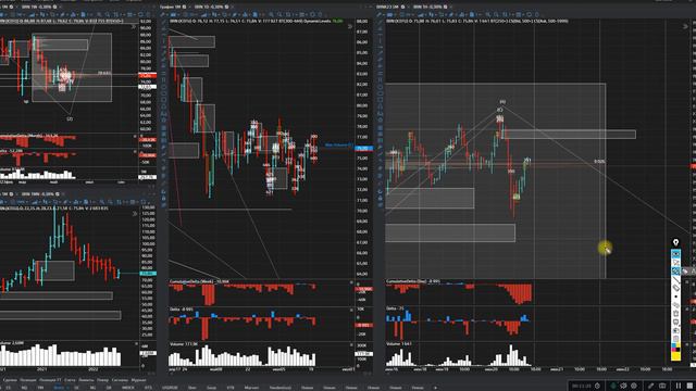 Индексы SP500 и Nasdaq продолжат рост после коррекции, прогноз на нефть, обзор на золото и газ смотреть онлайн