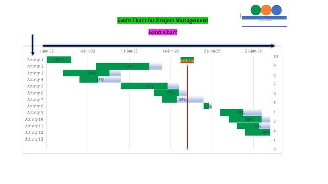 Gantt chart version 6 смотреть онлайн