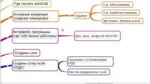 1  Вводный урок по 2D AutoCAD видеокурс Алексея Меркулова