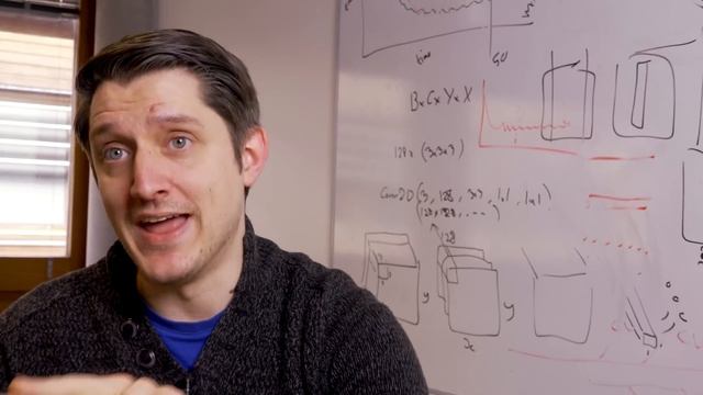 Modes of Operation - Computerphile смотреть онлайн