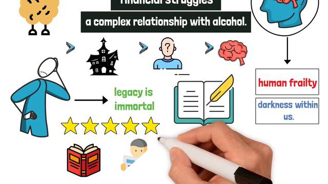 ENG-202 Module 1: Popular Writers смотреть онлайн