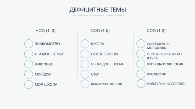 Экспертный предметный вебинар НЕМЕЦКИЙ ЯЗЫК смотреть онлайн