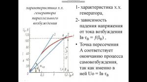 ГПТ параллельного, последовательного и смешанного возбуждения