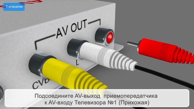 Хотите сделать ТВ-приставку / спутник общими для всех телевизоров в комнатах? смотреть онлайн