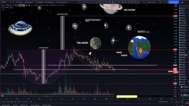 ОБЗОР РЫНКА И BTC ! Как действовать! звук подвел! смотреть онлайн