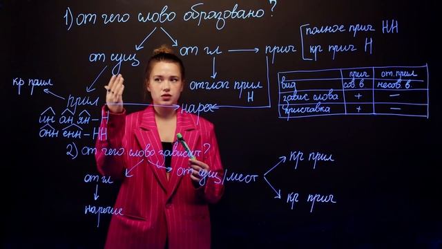 Прилагательное, причастие и отглагольное прилагательное смотреть онлайн