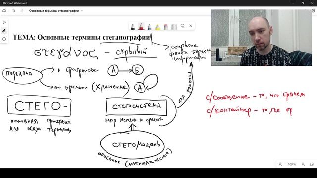 Какова основная терминология стеганографии? Душкин объяснит смотреть онлайн
