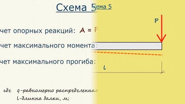Расчет балки смотреть онлайн