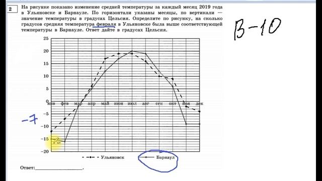 ЕГЭ профиль задание 2 Ященко 2021 вариант с 1 по 18 смотреть онлайн