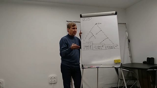 Маркетинг STC (ICO). Ростов 08.02.2019 Часть 4 смотреть онлайн