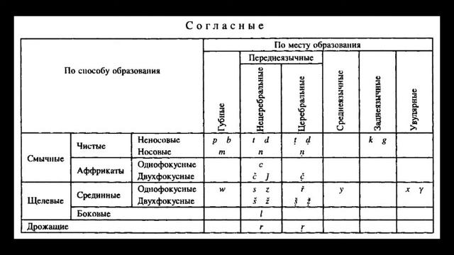 Язык ашкун смотреть онлайн