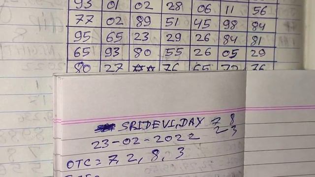 23/02/2022| Sridevi Day Today | Sridevi Open Today | Sridevi Matka | Sridevi Day | Sridevi Today