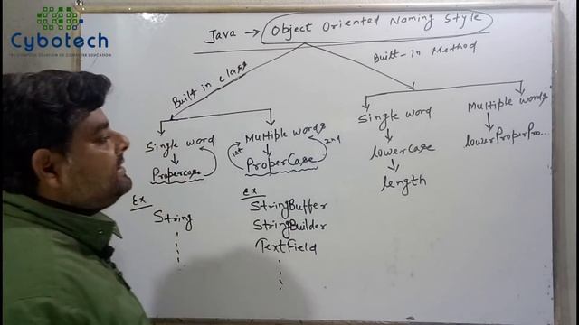 Introduction to Object-Oriented Naming Style In Java - Learn Java #1 - Tutorials on Java - Core Jav смотреть онлайн