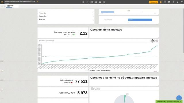 Создаем в MODUS Cloud Dashboard: "Анализ цен и объема продаж авокадо (США)" смотреть онлайн