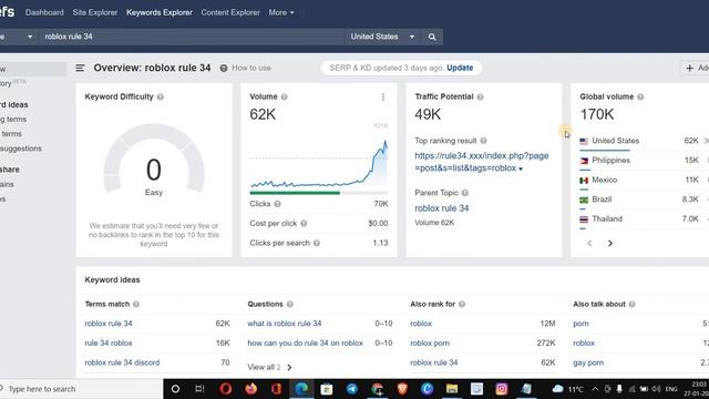 Low competition keywords with high traffic | how to find low competition keywords for Adsense 2022 смотреть онлайн