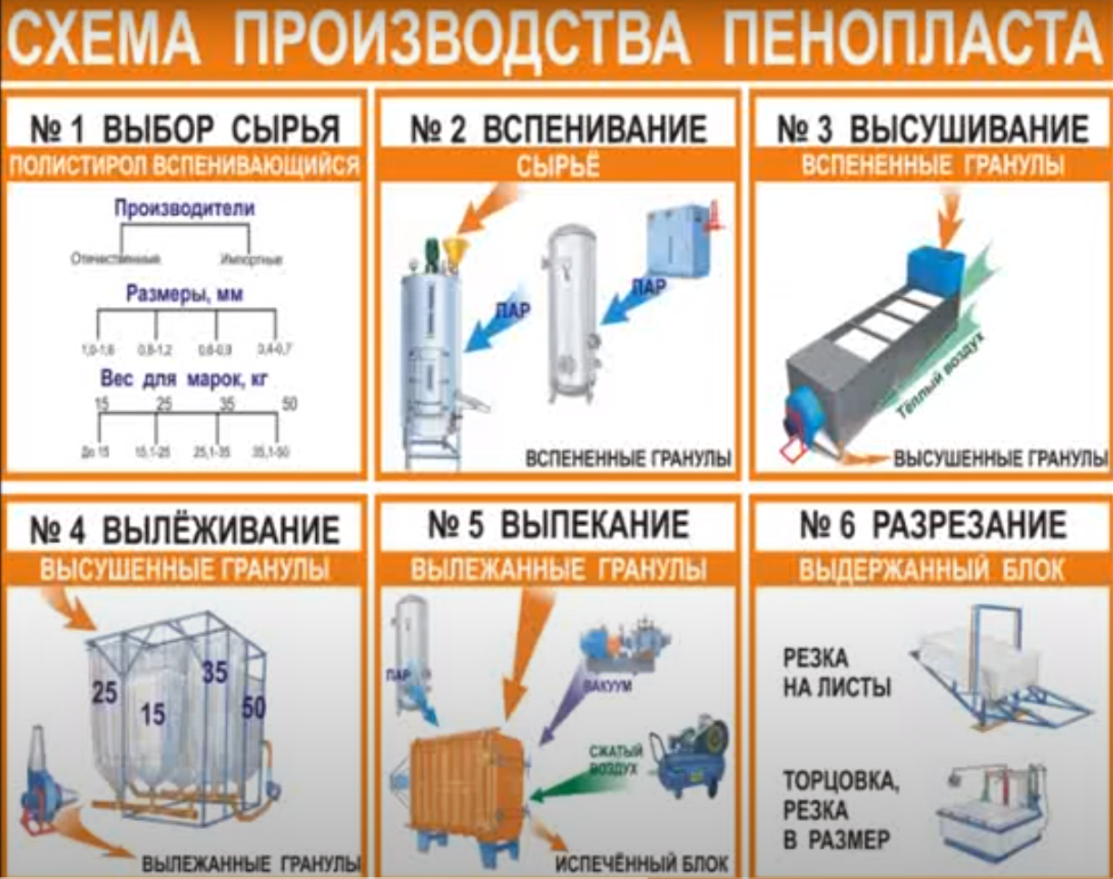 Технология производства пенопласта смотреть онлайн