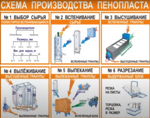 Технология производства пенопласта