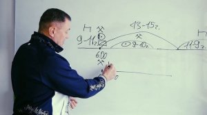 Как спланировать рабочую смену водителю-международнику. Режим труда и отдыха. Тахограф. Код 95