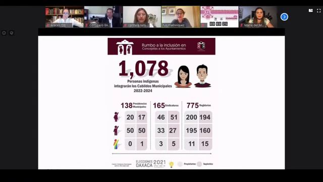 CICLO DE ACTIVIDADES DÍA INTERNACIONAL DE LOS PUEBLOS INDÍGENAS смотреть онлайн