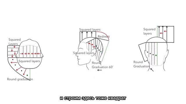 RITE label x МАКСИМ ГИМАЗЕТДИНОВ x Схемы и стрижки смотреть онлайн