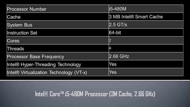 Intel® Core™ i5 480M Processor смотреть онлайн