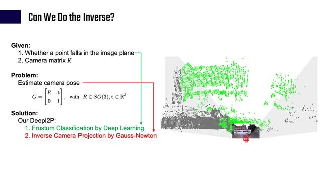 CVPR 2021 | DeepI2P: Image-to-Point Cloud Registration via Deep Classification смотреть онлайн