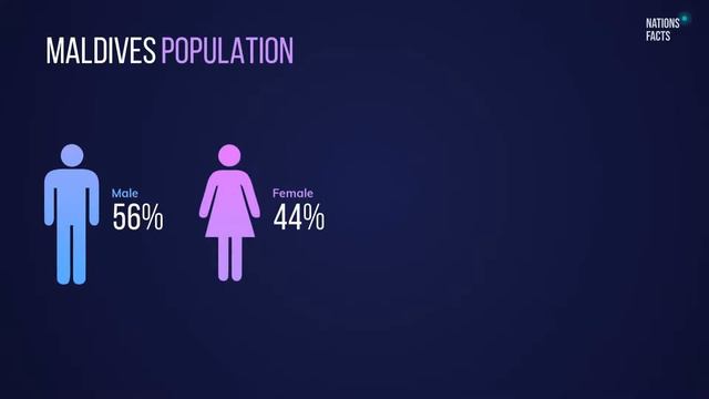 MALDIVES Population $ GDP Rate 💰 Total GDP Of MALDIVES ▪ Capital