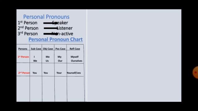 English VIII | January | Week 1 | Direct and indirect speech смотреть онлайн