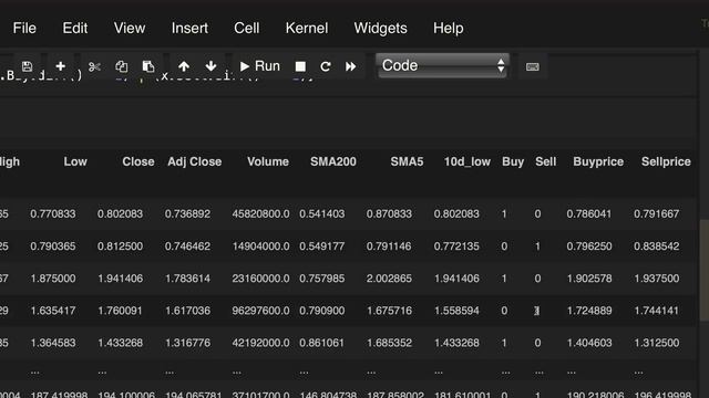 Backtesting Rayner Teos 1067% Trading Strategy in Python on all S&P 500 Stocks смотреть онлайн
