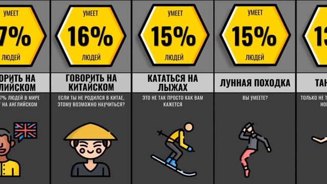 Самые Сложные Навыки. Что Ты Умеешь? (2 часть) смотреть онлайн