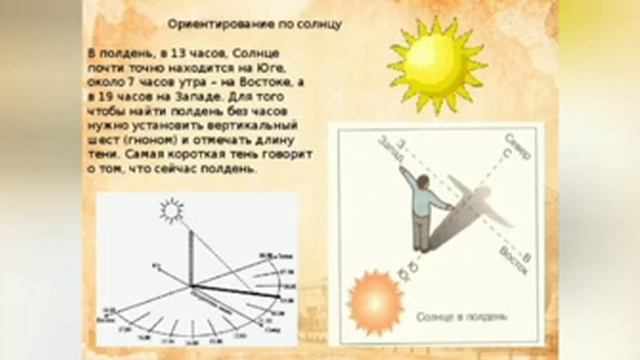 Перевал Дятлова. Как определить время и стороны света по тени на фотографии . смотреть онлайн