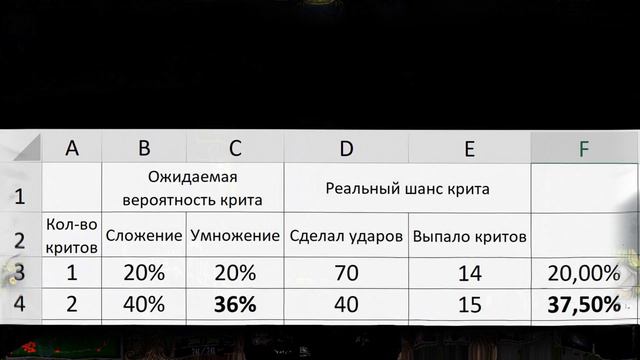 Dota 1 - Механика критов смотреть онлайн