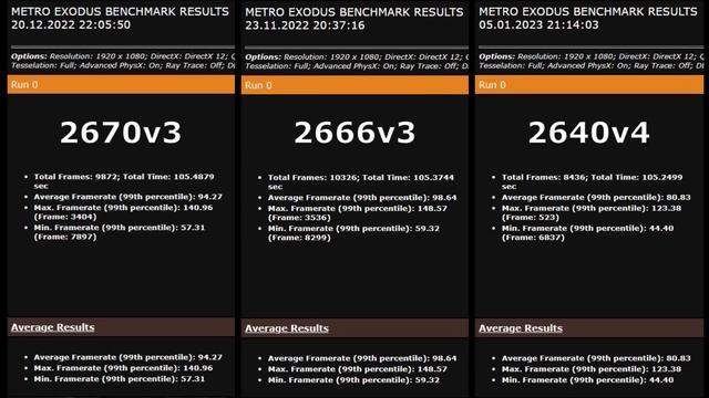 Сравнительный тест Xeon 2670v3, 2666v3 и 2640v4. смотреть онлайн