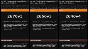 Сравнительный тест Xeon 2670v3, 2666v3 и 2640v4.