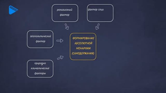 Феномен российского самодержавия смотреть онлайн