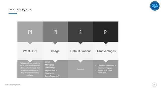 Selenium Waits (NEW RELEASE 2018)- What Is an Implicit Wait смотреть онлайн