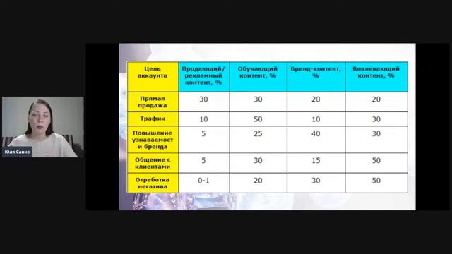 Эффективные приемы создания продающих постов. День 1 смотреть онлайн