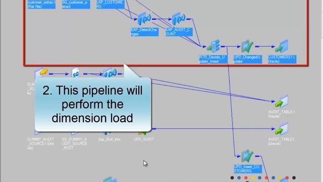 PowerCenter Mapping to Track ETL Load Summary using SCD audit смотреть онлайн