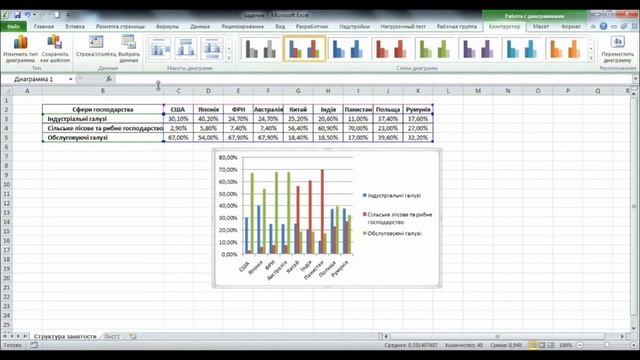 Урок 9 Диаграммы в MS Excel 2010 смотреть онлайн
