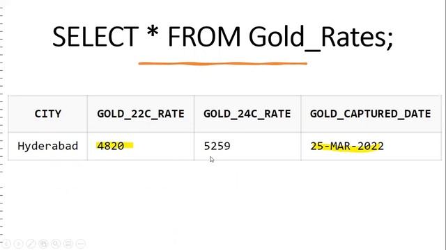 Gold Rates Daily || PLSQL || Real Time Scenario смотреть онлайн