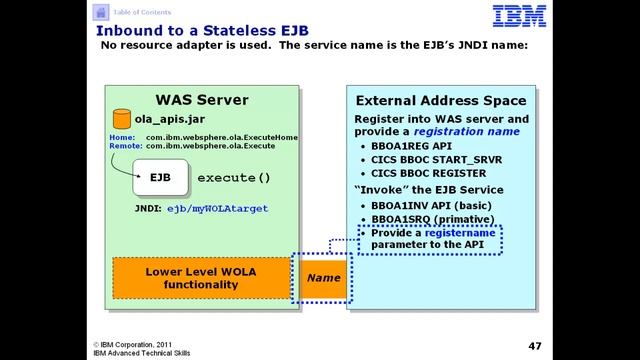 WP101490 - WOLA - Java Considerations смотреть онлайн