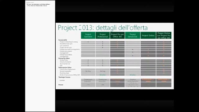 Introduzione a Project e Visio 2013 in Office 365 смотреть онлайн