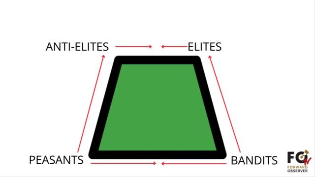 Intra-Elite Conflict - Out Front for 05 MAY 22 смотреть онлайн
