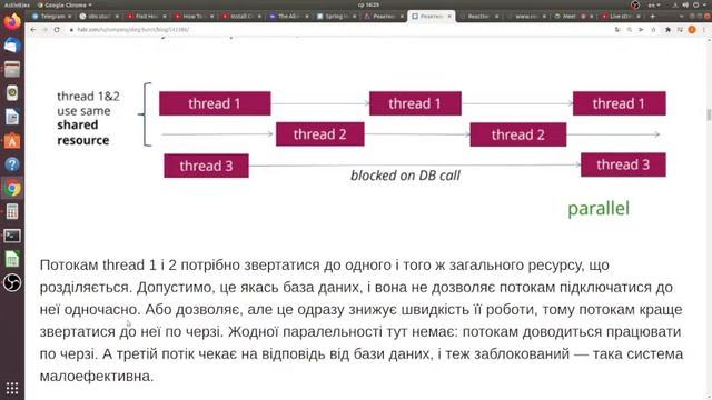 Spring WebFlux. Parallel and asynchronous programming. Multithreading. Concurency, Non blocking I/O смотреть онлайн