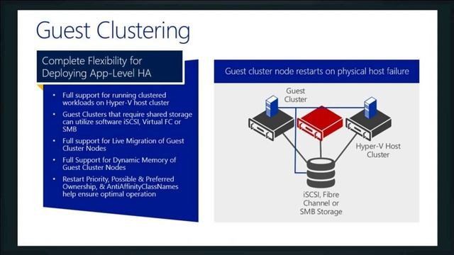 Clustering & Resiliency with Hyper-V Server 2012 R2 смотреть онлайн