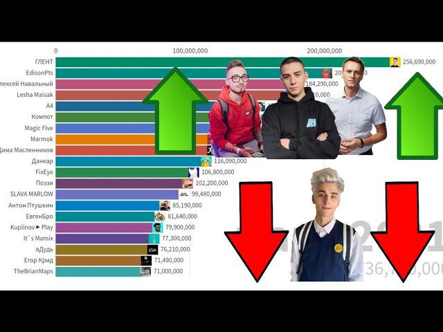 А4 ТЕПЕРЬ НЕ ТОП 1? / БУДУЩИЙ ТОП 20 СНГ ЮТУБЕРОВ ПО ПОДПИСЧИКАМ (2021-2031) смотреть онлайн
